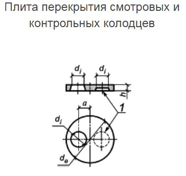 Плита перекрытия 2пп 15