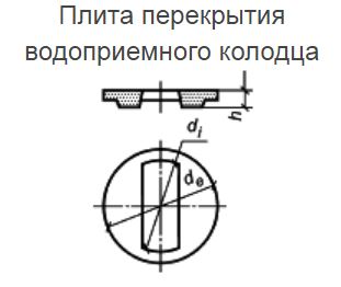 Ппв плита перекрытия водоприемного колодца